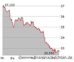 Minimale Kursveränderung bei Aktie von Stabilus (32,70 €)