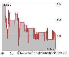 Advanced Blockchain: Neubewertung einer Portfolioposition