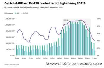 Cali Hotel Room Rates Reached an All&Time High During Cop16