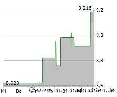 TGS ASA Aktie: Solide Entwicklung überzeugt!