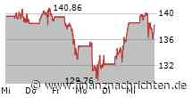 Das war der Handelstag, 20.11.24: Nasdaq 100 verliert 0,9 % vor Nvidia-Zahlen, NATGAS steigt um 8