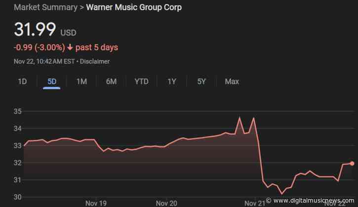 Warner Music Stock Begins to Rebound Following Post-Earnings Falloff — Will New Streaming Monetization Moves Drive Growth in 2025?