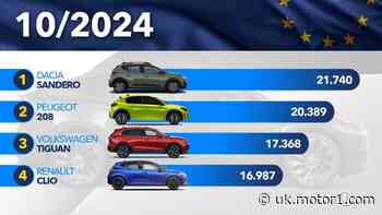 These were Europe's best-selling cars in October 2024