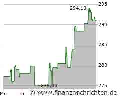 Arthur J Gallagher Aktie: Ein Fest für Investoren!