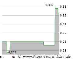 Marinus Pharmaceuticals Aktie: Was die Branche derzeit bewegt