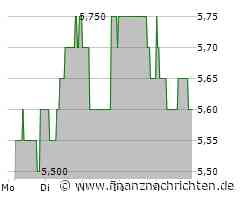 Mpc Muenchmeyer Petersen Capital Aktie: Ein positiver Pfad!