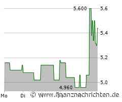 LAIQON: Prominenter Ankerinvestor neu an Bord