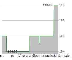 Dividendenbekanntmachungen (25.11.2024)