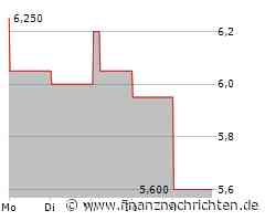 Aktienmarkt: Wuxi AppTec-Aktie kann sich nicht behaupten (5,60 €)