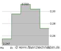 Sands China-Aktie heute am Aktienmarkt kaum gefragt: Kurs fällt (2,225 €)