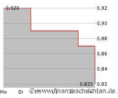 Die New World Development-Aktie läuft schlechter: Große Kursverluste! (0,8025 €)