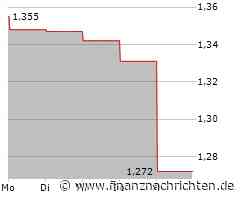 Longfor Group-Aktie mit Kursverlusten (1,2975 €)