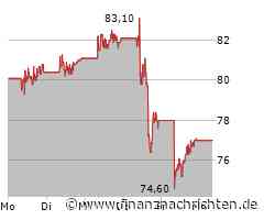 Baidu-Aktie leicht im Minus (9,469 €)