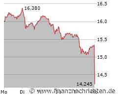 Commerzbank: Übernahme vom Tisch?