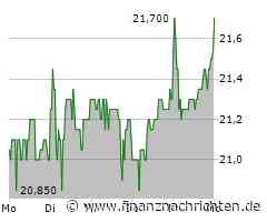 2G Energy, K+S, Indus, SAP, Softing, Börse München - 4investors Aktien Top-News