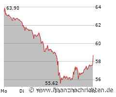 Porsche: Wo endet der Absturz?