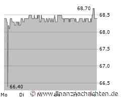 PTA-CMS: Nexus AG: Veröffentlichung einer Kapitalmarktinformation - Zwischenmeldung 70