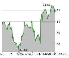 Brenntag-Aktie heute gut behauptet: Aktienwert steigt (61,00 €)