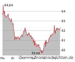 Continental-Aktie: Kurs klettert leicht (62,18 €)