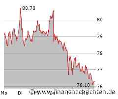 Aurubis-Aktie: Kurs fällt ab (76,30 €)