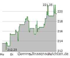 Tagesbericht Platin vom 25.11.2024: Fed-Zinssenkung im Dezember - Händler sehen laut CME Fedwatch-Tool nur noch 51% Wahrscheinlichkeit