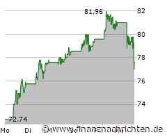 Agnico-Eagle Mines-Aktie kaum gefragt: Kurs bricht um 3,55 Prozent ein (77,3806 €)