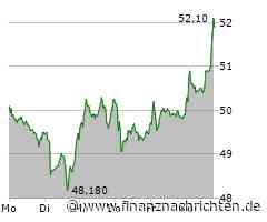 Aktienmarkt: Kurs der Aktie von Fraport im Plus (51,75 €)