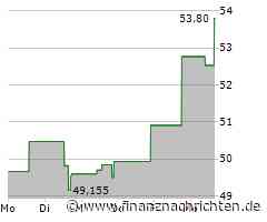 Aptiv-Aktie mit leichten Kursgewinnen (53,9219 €)