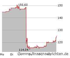 Target-Aktie mit Kursgewinnen (124,0094 €)