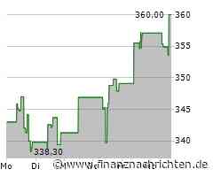 Pool Corporation-Aktie mit deutlichen Kursgewinnen (371,8185 €)