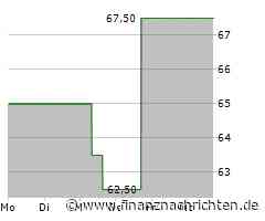 Bio-Techne-Aktie leicht im Plus (70,8925 €)