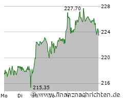 SAP Aktie: Positive Resonanz begeistert