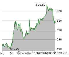 Rheinmetall: Starke Rally - Aber wie lange noch?