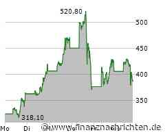 Microstrategy: Extrem riskante Strategie