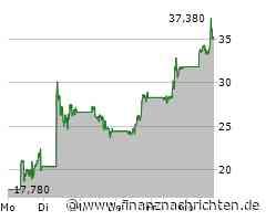 Super Micro: Verlust fast wieder drin!