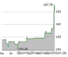 DR Horton-Aktie im Höhenflug (165,7119 €)