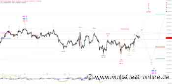 Elliott Wellen Analyse: Treibstoff für den DAX