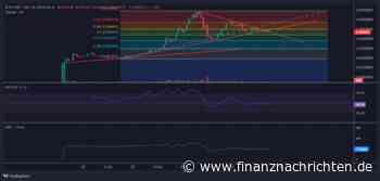 Popcat steigt 260 Mio. %, kann Trend-Memecoin Catslap nun 0,42 Mio. % steigen?