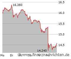 Commerzbank Aktie: Sinkende Erwartungen