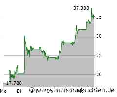 S&P 500 heute kaum bewegt - Super Micro Computer mit größtem Kursgewinn (5.984 Pkt.)