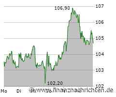 Symrise Aktie: Wie gewohnt weitermachen