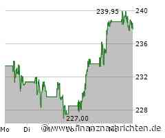 Bis zu 50% bis nächstes Jahr: JP Morgan verrät die 2 besten Aktien, die Sie jetzt kaufen sollten