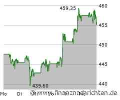 Berkshire Hathaway: Neues Rekordhoch nur noch einen Hauch entfernt