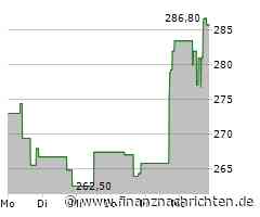 Kursgewinne für die Aktie von Rockwell Automation (283,8026 €)