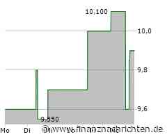 Minimales Kursplus bei der Amcor Plc-Aktie (10,0080 €)