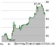 Walmart-Aktie: Kurs fällt ab (85,0703 €)