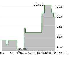 Aktienmarkt: Aktie von NiSource tritt auf der Stelle (36,0726 €)