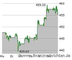 Berkshire Hathaway Aktie: Aufbruch in neue Höhen!