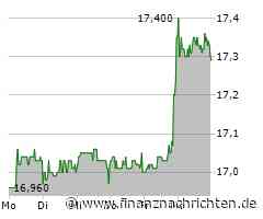 INDEX-MONITOR: W&W ersetzt ab Donnerstag Encavis im SDax