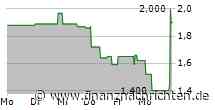 NACHBÖRSE/XDAX -0,1% auf 19.387 Pkt - Hausse bei Intica Systems